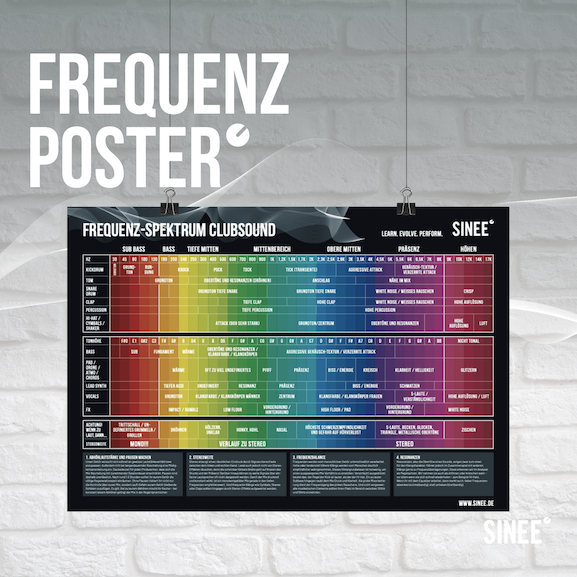 Audio Frequenzspektrum Poster für Clubsounds - Weiße Wellen A1