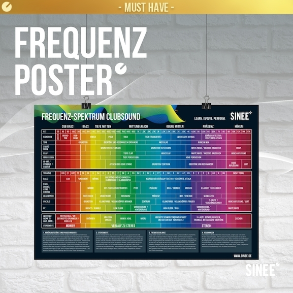 Audio Frequenzspektrum Poster für Clubsounds - Bunte Wellen